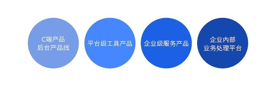 报销等oa办公系统,对外有crm客户管理系统,erp资源及供应链管理系统