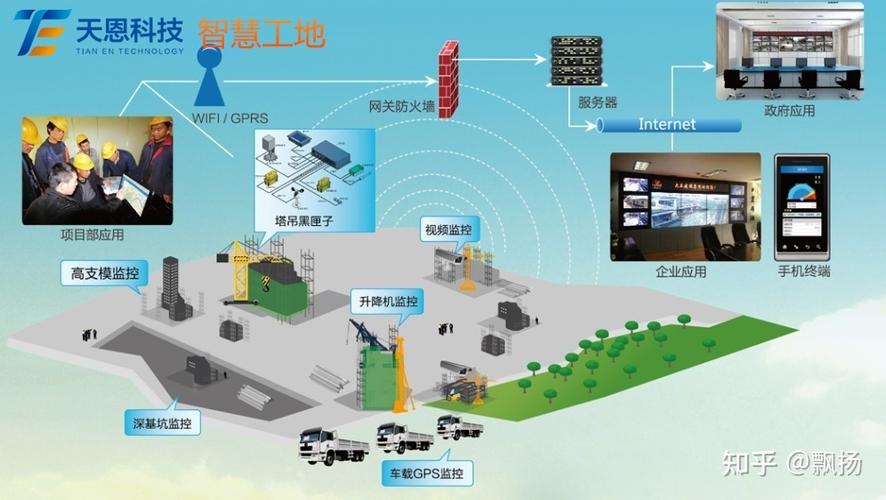 智慧工地管理系统