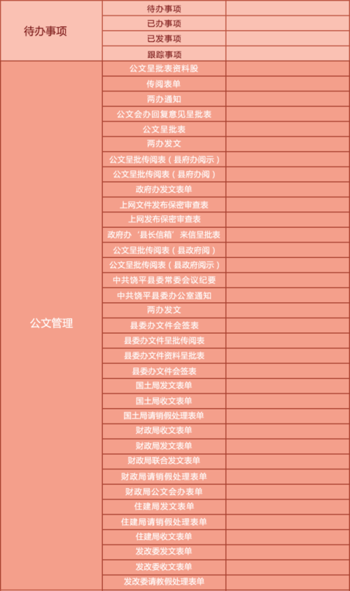 产品版本 fe智慧政务办公平台  v5.6 功能/系统机构