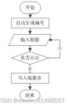 基于ssm技术的oa办公管理系统的设计与实现 毕业设计 附源码100934