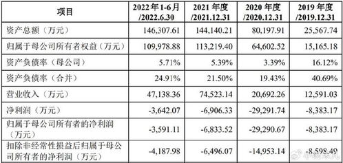 上周七家企业撤回ipo原因分析