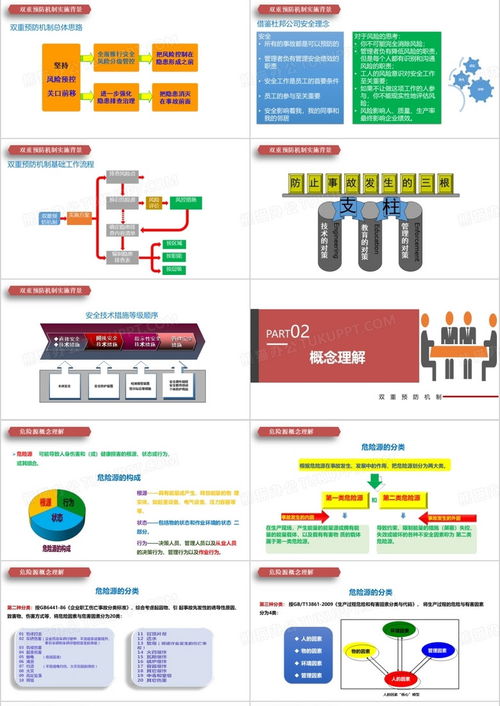 安全风险分级管控和隐患排查治理双重预防机制ppt模板下载 熊猫办公