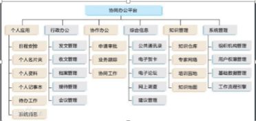 你的智能办公系统真正便利么