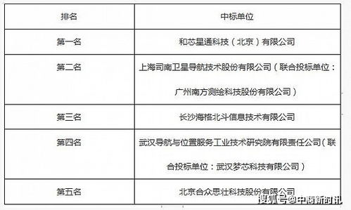 獐子岛造假事实认定 多家上市公司帮证监会用北斗卫星找扇贝