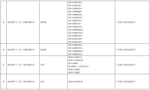 工业和信息化部办公厅关于公布第五批绿色制造名单的通知