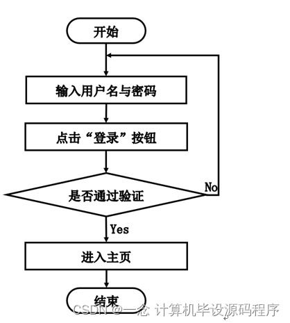 计算机毕业设计ssm基于web的办公用品网上销售管理系统的设计与实现tm8q69 附源码 新手必备