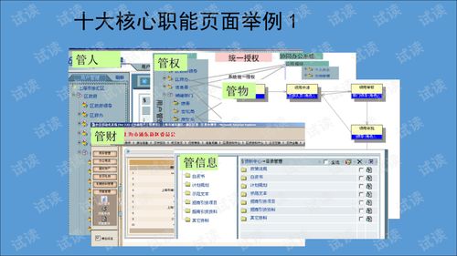 标准办公自动化系统建设方案.ppt