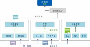 oa oa系统 oa办公系统 oa软件 办公自动化 协同办公系统 8manage oa