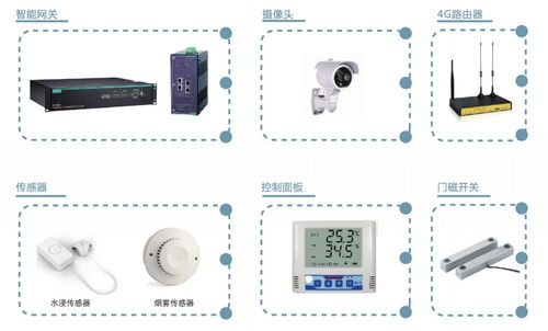 变电所运维云平台 电力数据监测 用电统计分析