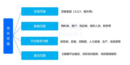 数据治理 解决一物多码,多品牌食品集团主数据管理实践