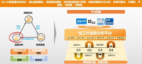 越秀地产 案例 智慧oa 协同oa系统 知识管理 手机oa办公 蓝凌oa系统