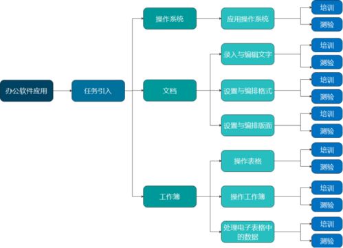 技能扶贫专项数字资源课来啦 1