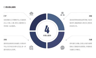 OA系统 一站式智能化企业管理平台——易臣云办公平台