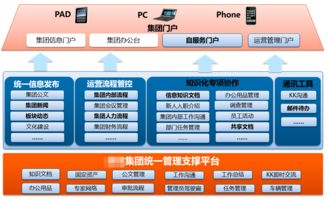 蓝凌OA系统赋能某某集团 构建智慧协同与知识管理新生态