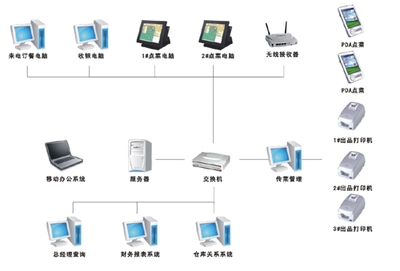 智远餐饮标准版 打造高效智能的餐饮办公平台解决方案
