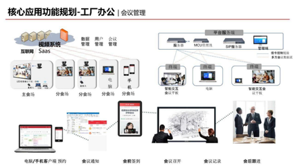智能化工厂规划方案与办公平台开发 实现工业4.0的卓越蓝图