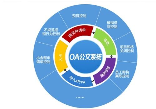 oa系统开源开发框架,企业管理办公自动化开发平台 力软敏捷开发框架 csdn博客 oa系统开源开发框架